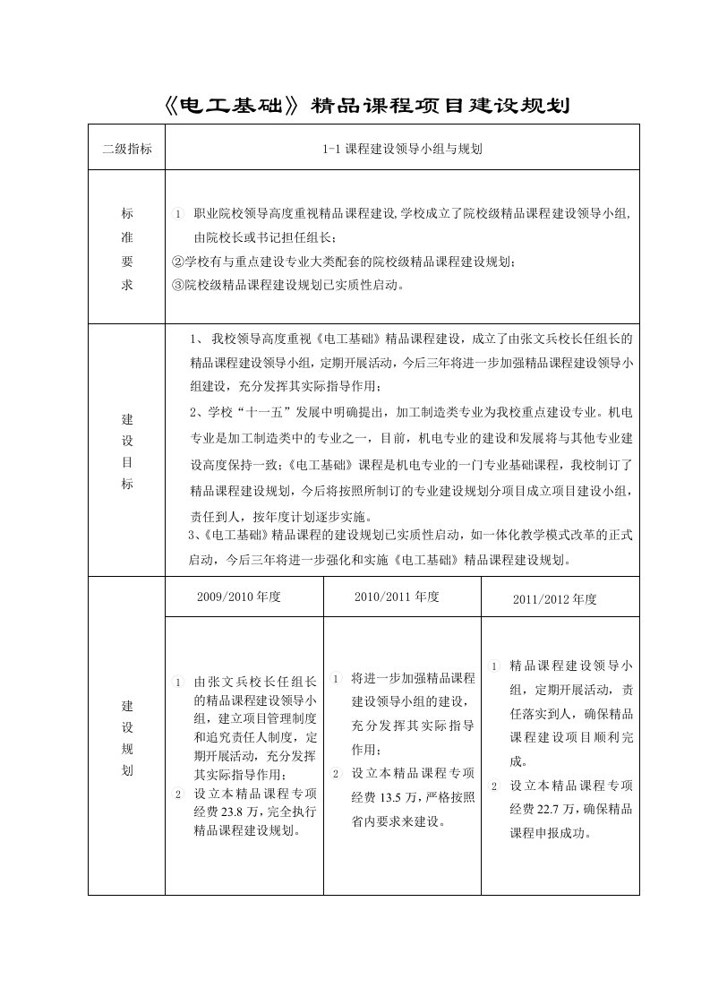 电工基础精品课程项目建设规划