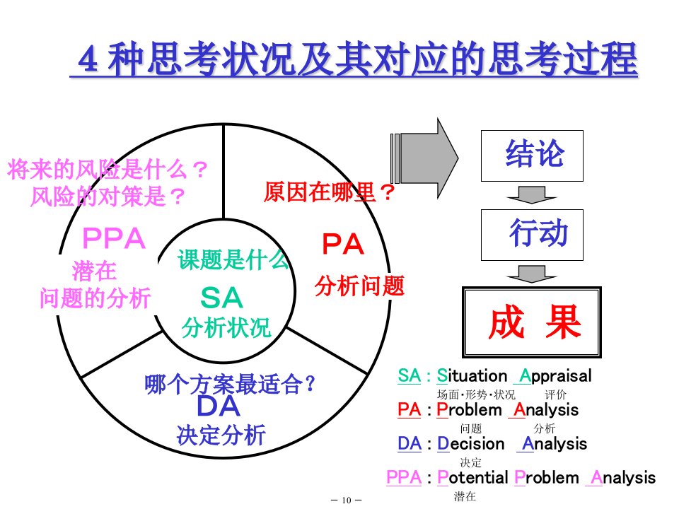 SAPADAPPA教程