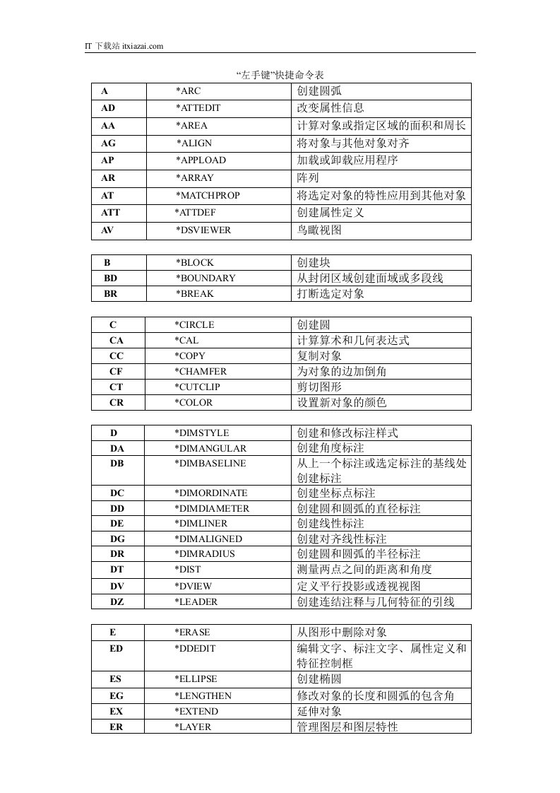 最完整的cad202快捷键