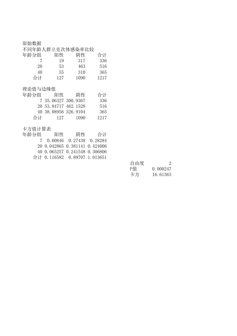 3乘2列表卡方检验模板