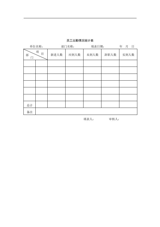 【管理精品】41员工出勤情况统计表