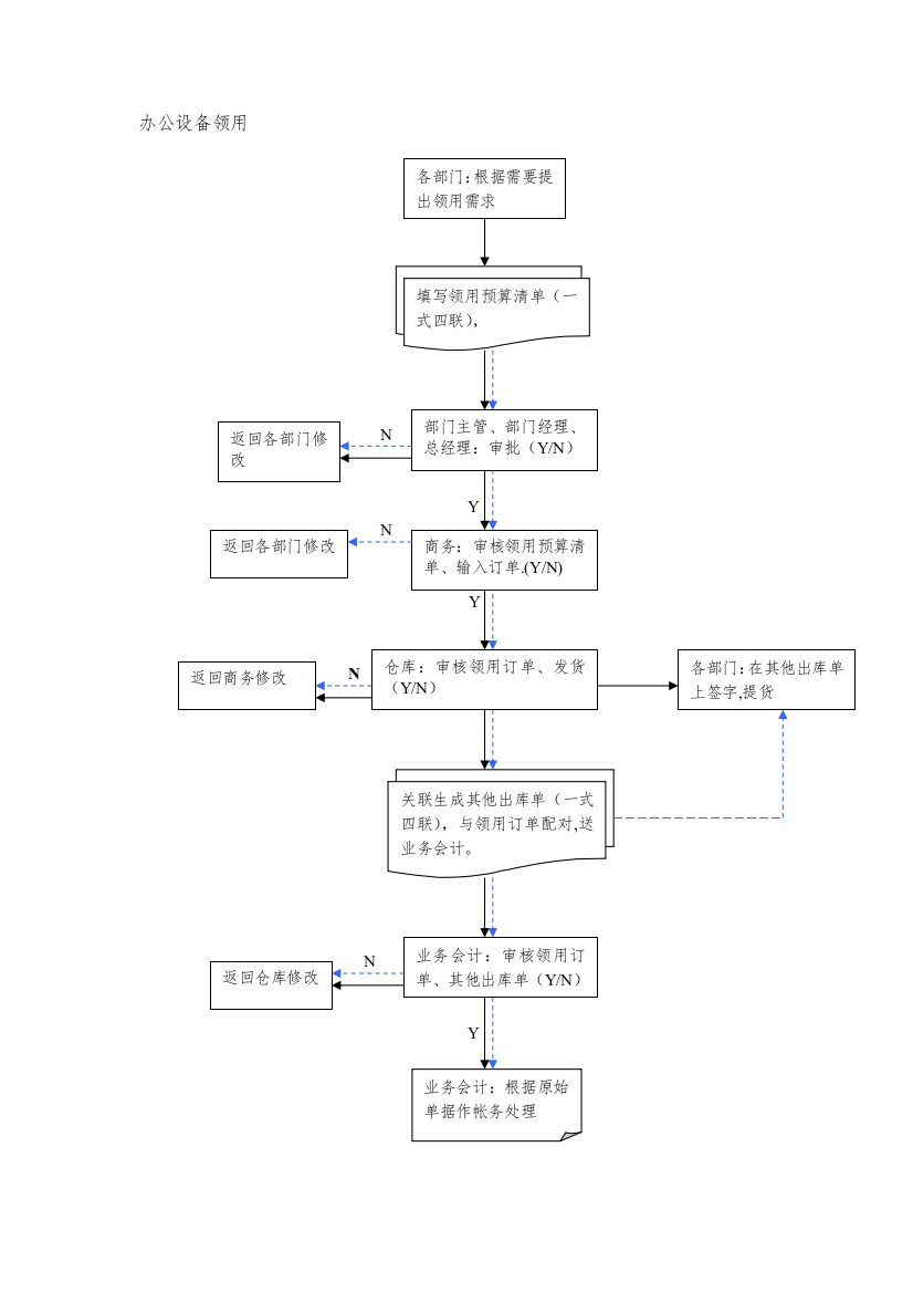 办公设备领用