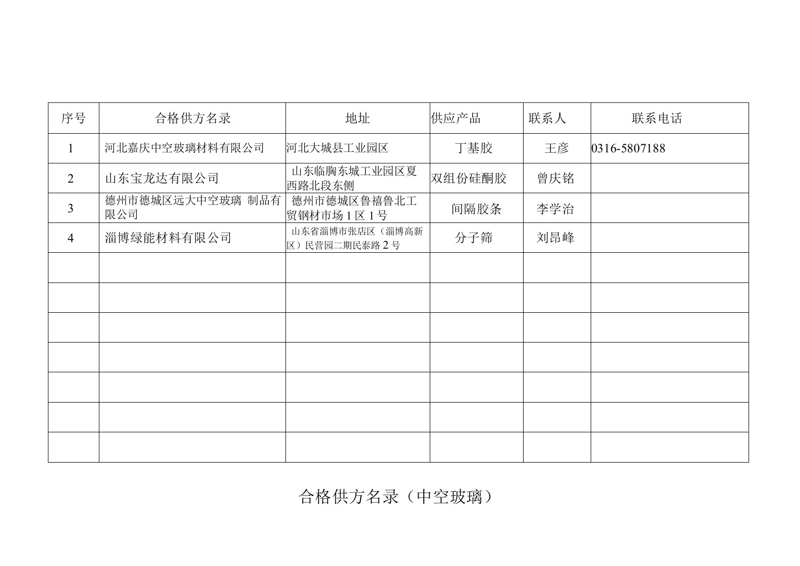 21-合格供方名录