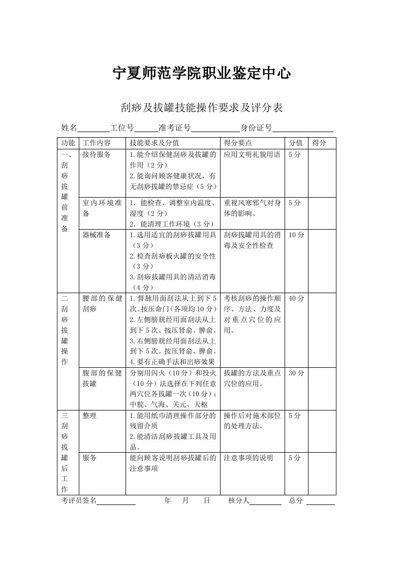 刮痧拔罐考评表