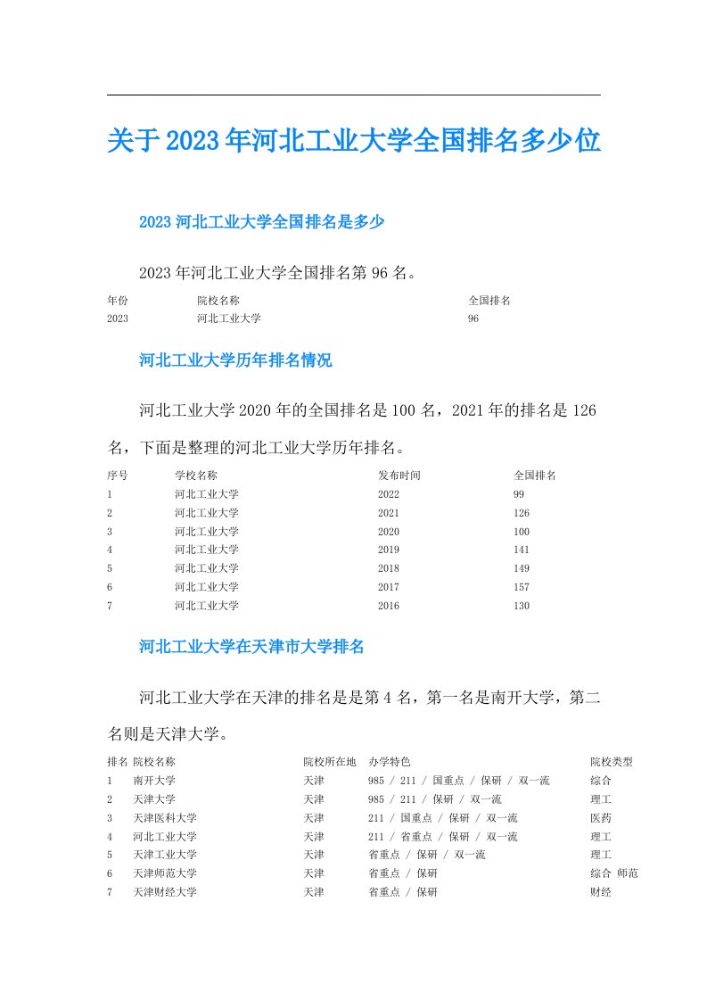 关于河北工业大学全国排名多少位