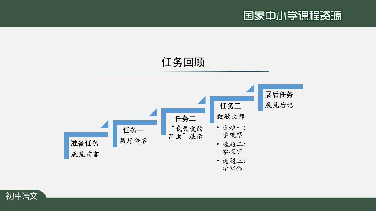 初二语文统编名著导读昆虫记第二课时