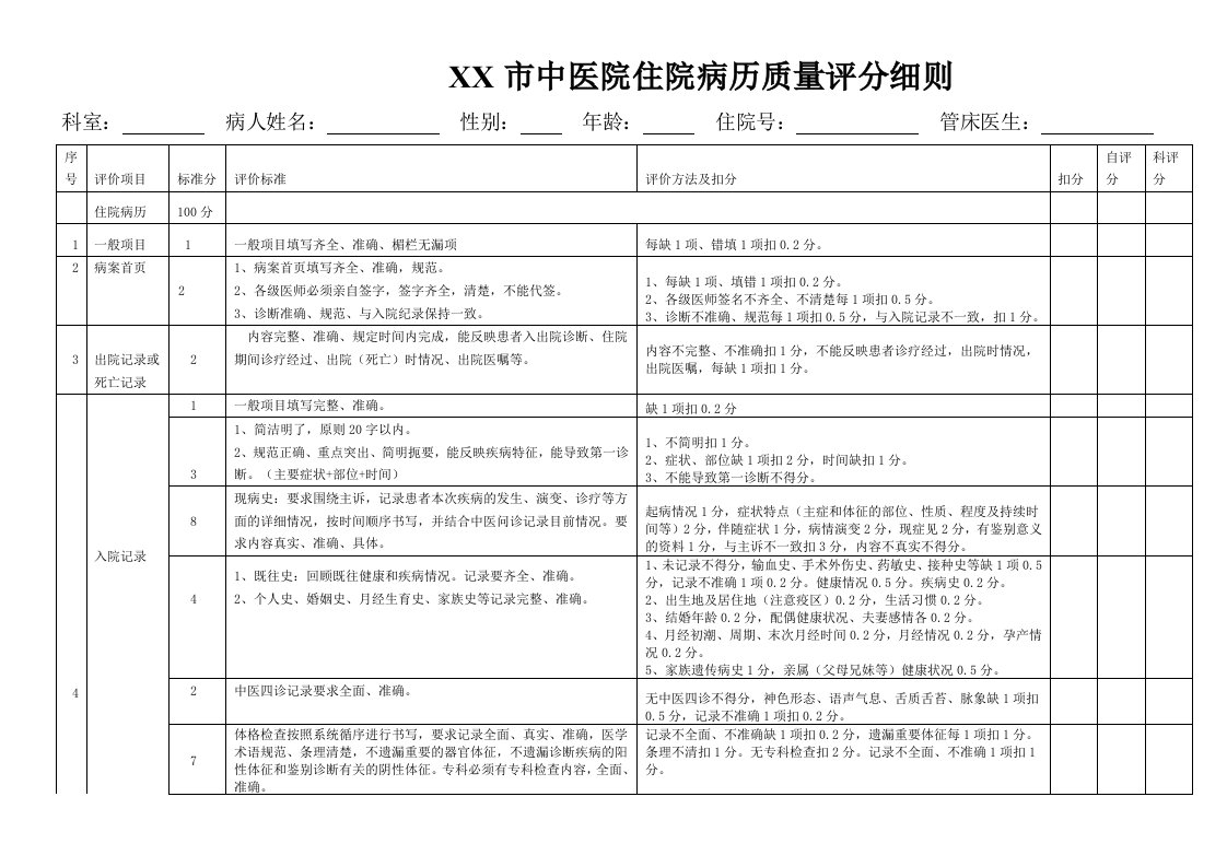 住院病历质量考评细则