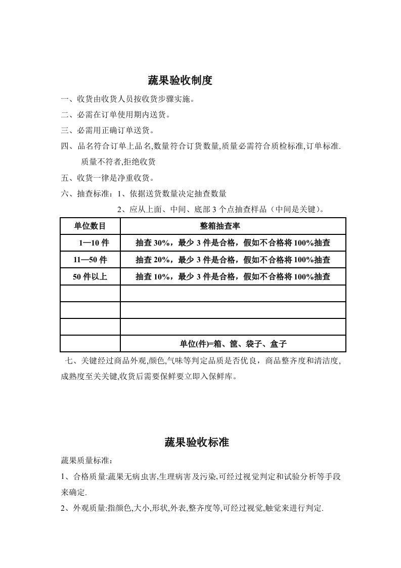 2021年蔬菜验收基础标准图文