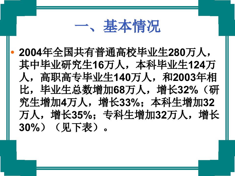 最新大学毕业生就业情况分析教学课件