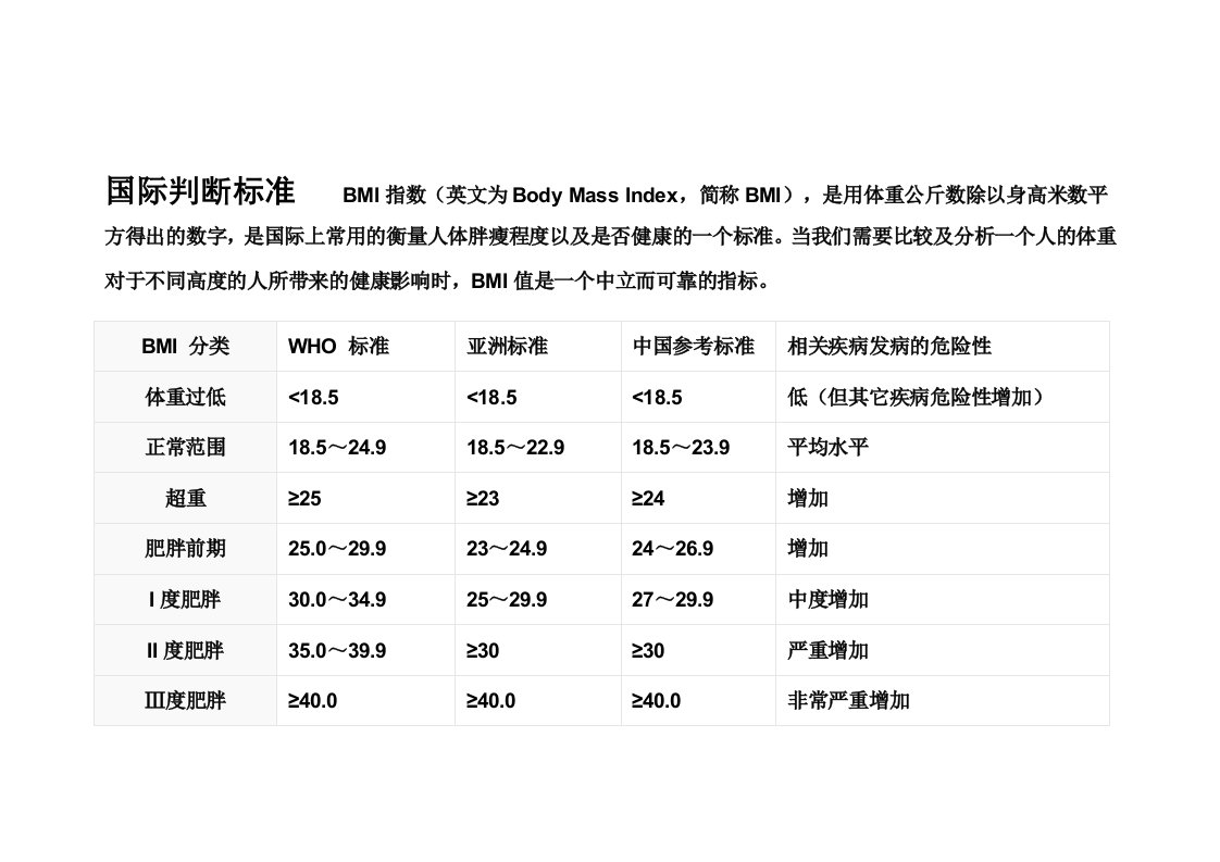 国际判断标准BMI指数