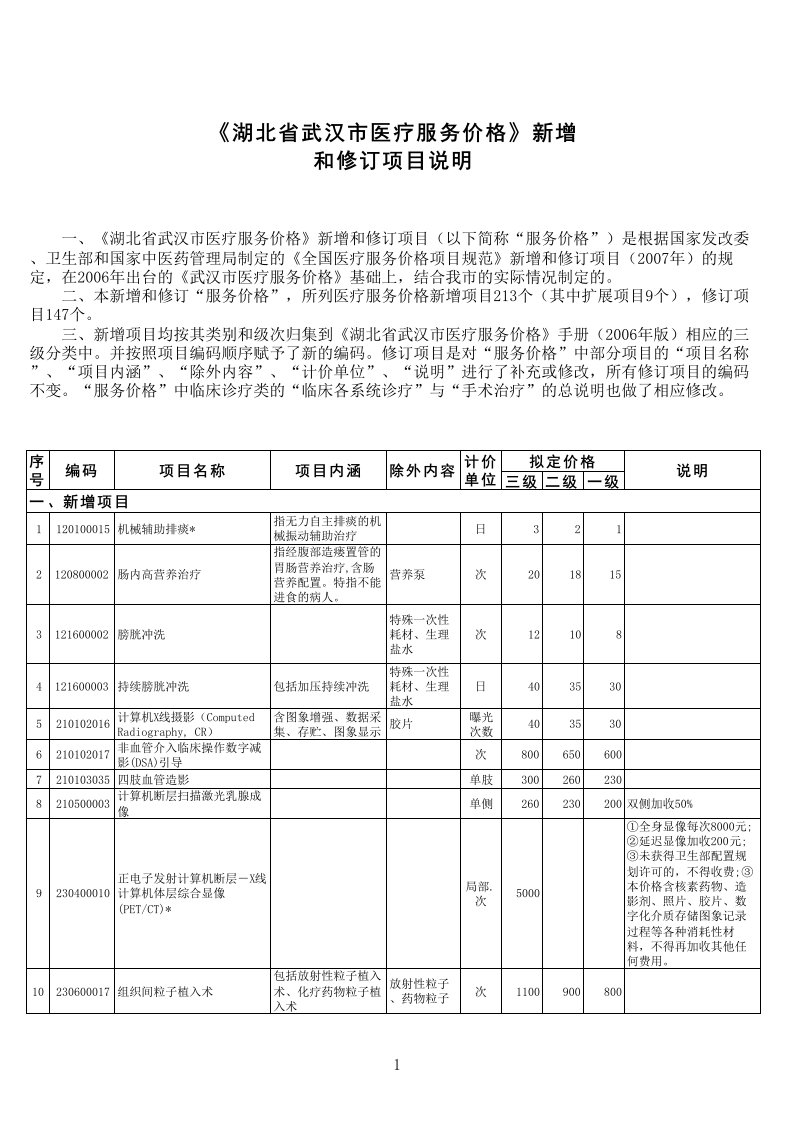 湖北省武汉医疗服务价格