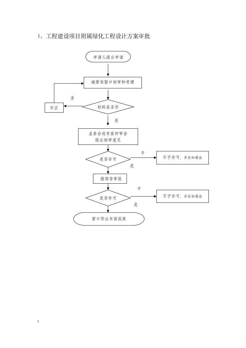 1、工程建设项目附属绿化工程设计方案审批