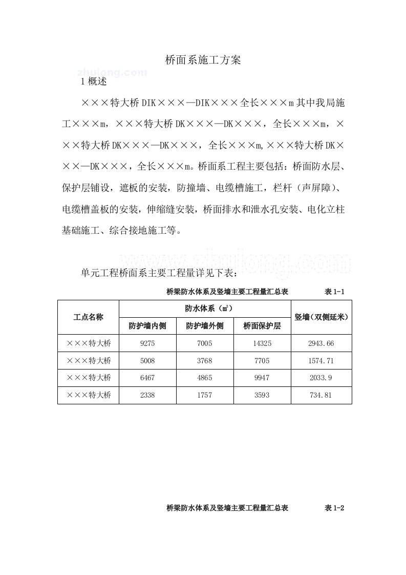 京沪高速铁路某标段桥面系施工方案