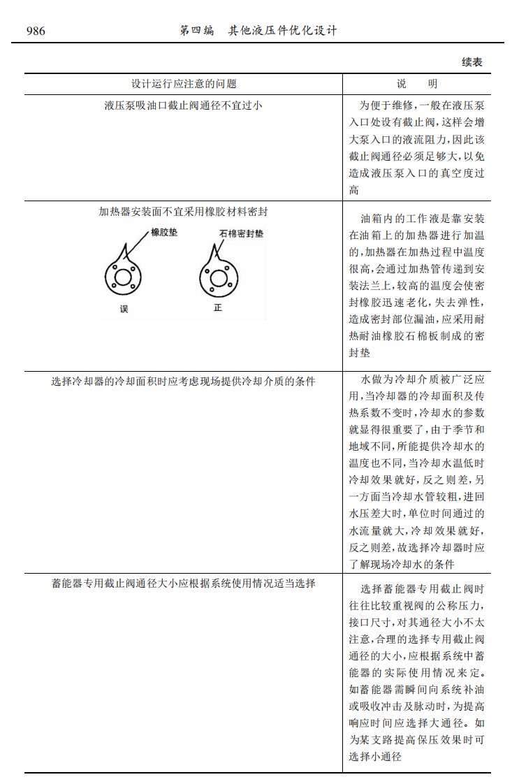 液压件(阀)、液压机械设计图集与生产新技术新工艺及质量缺陷控制检验检测实用手册100页