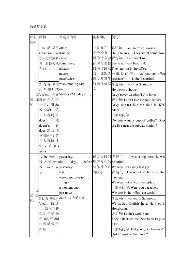 英语中八大时态