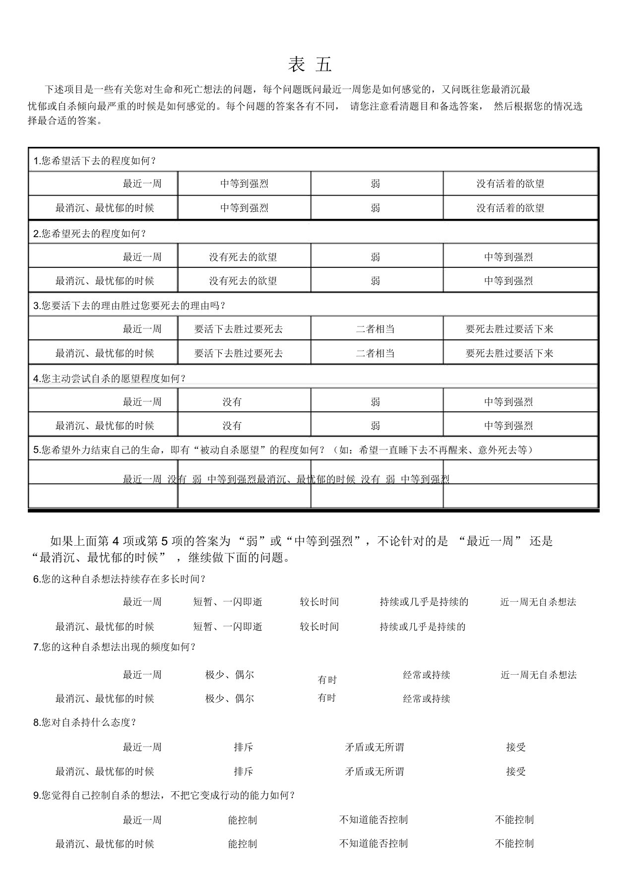 beck自杀意念评估量表