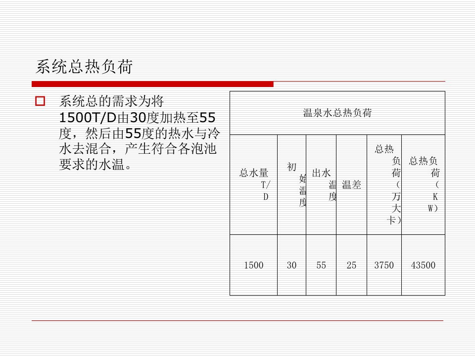 温泉水加热系统选型分析