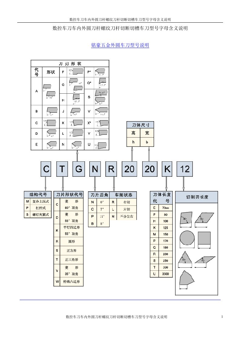数控车刀车内外圆刀杆螺纹刀杆切断切槽车刀型号字母含义说明指南