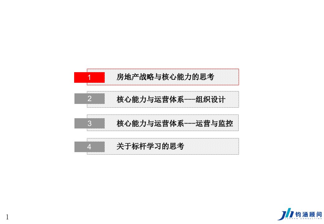 房地产组织能力建设与卓越运营管理模式