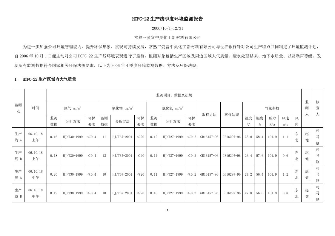 HCFC-22生产线季度环境监测报告