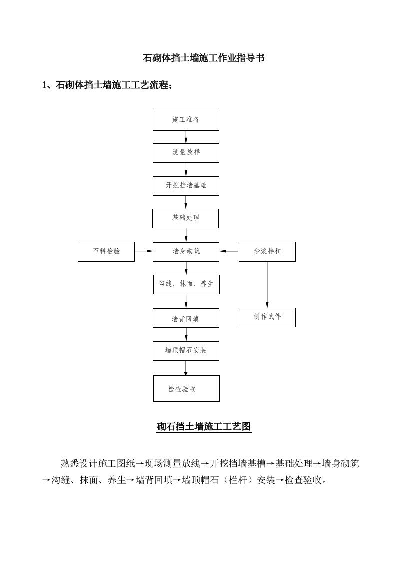 浆砌条石挡土墙施工作业指导书