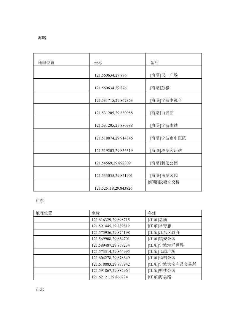 宁波大市范围标志性位置GPS地理坐标(海曙、江东、江北、鄞州、镇海、北仑)