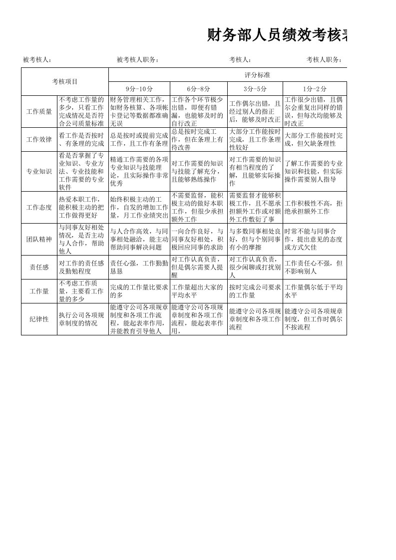 (XLS)财务部人员绩效考核表