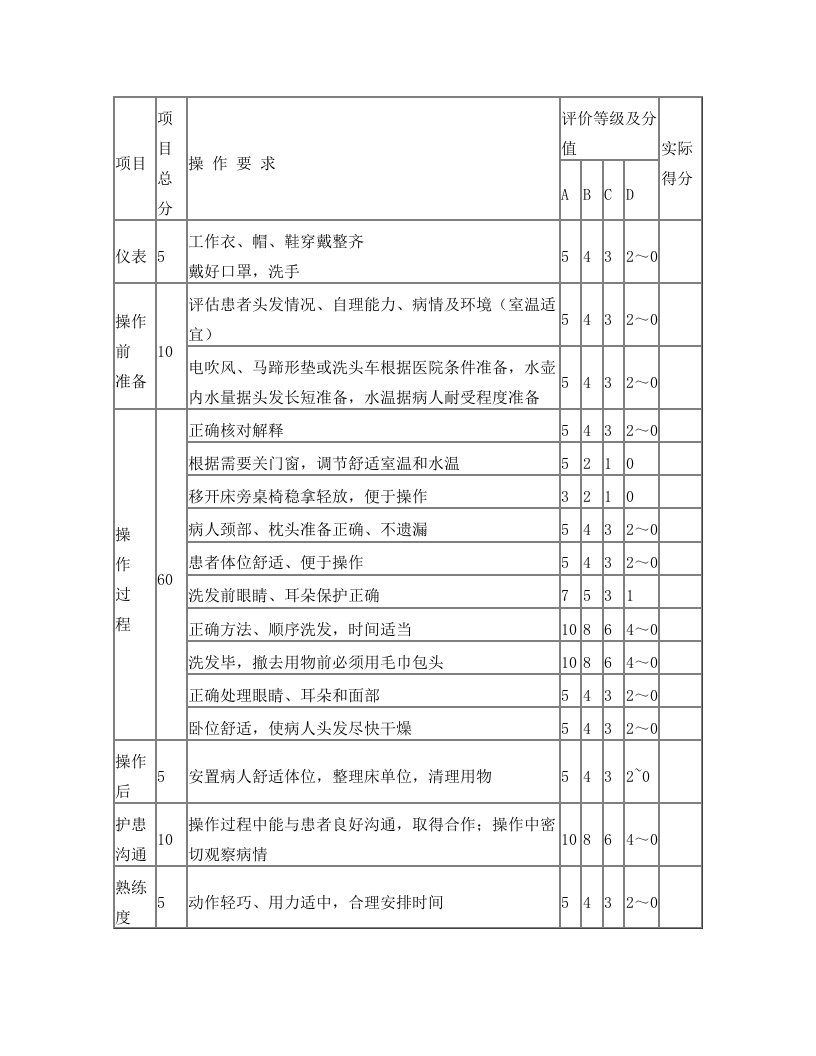 床上洗头法操作