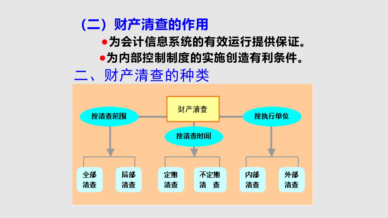 财产清查4学习