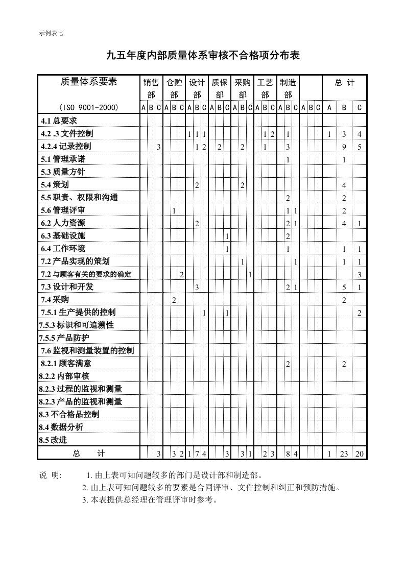 某公司综合管理体系内审培训资料全套(7个文件)内审总结1-管理培训