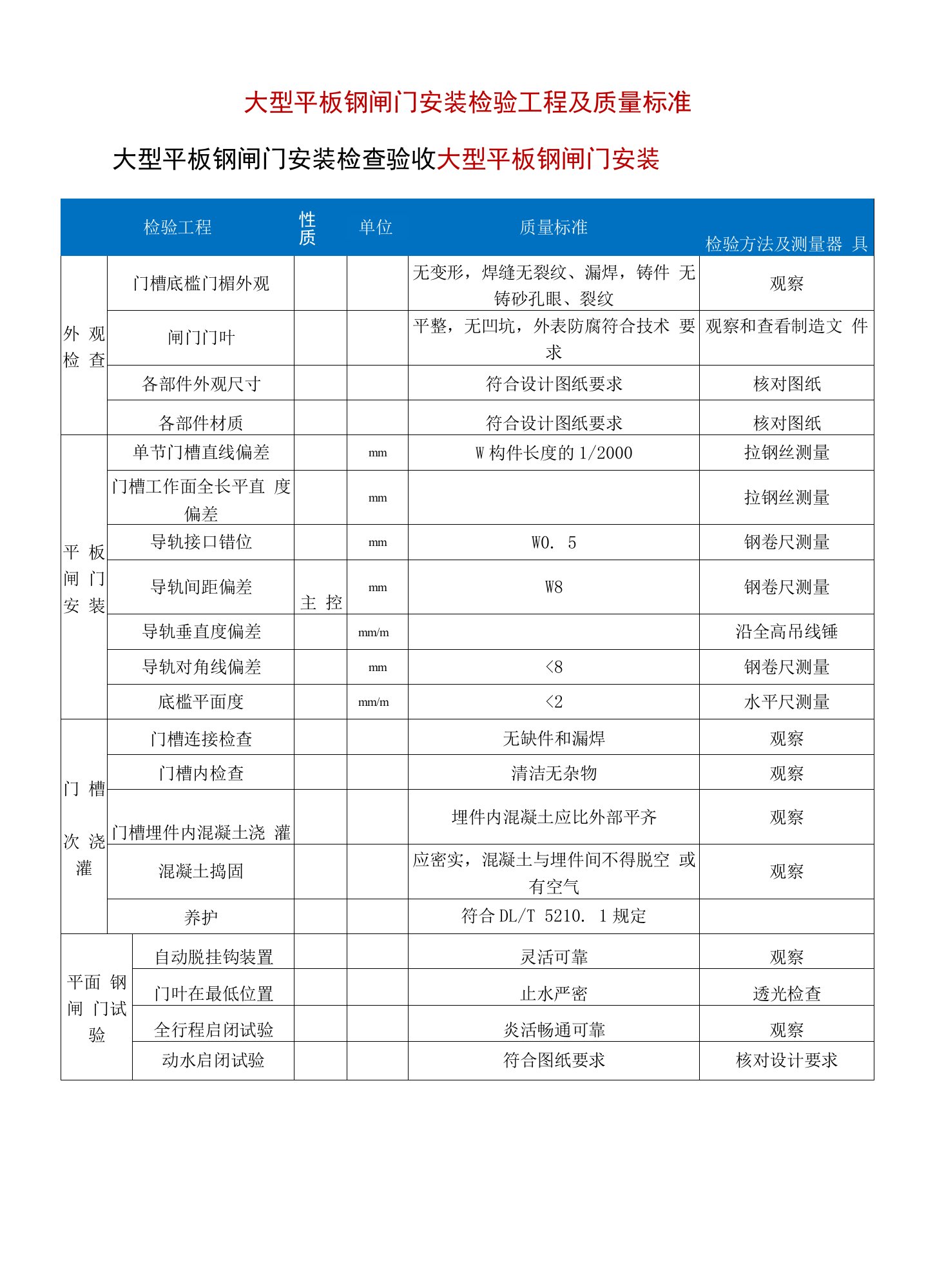 大型平板钢闸门安装检验项目及质量标准