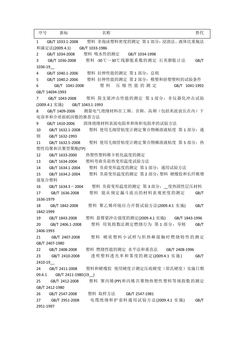 非泡沫塑料密度的测定