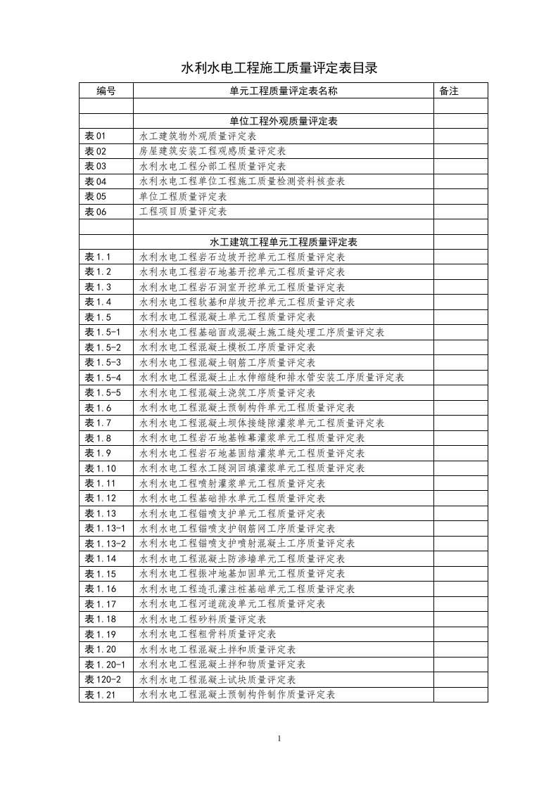水利水电工程施工质量评定表目录