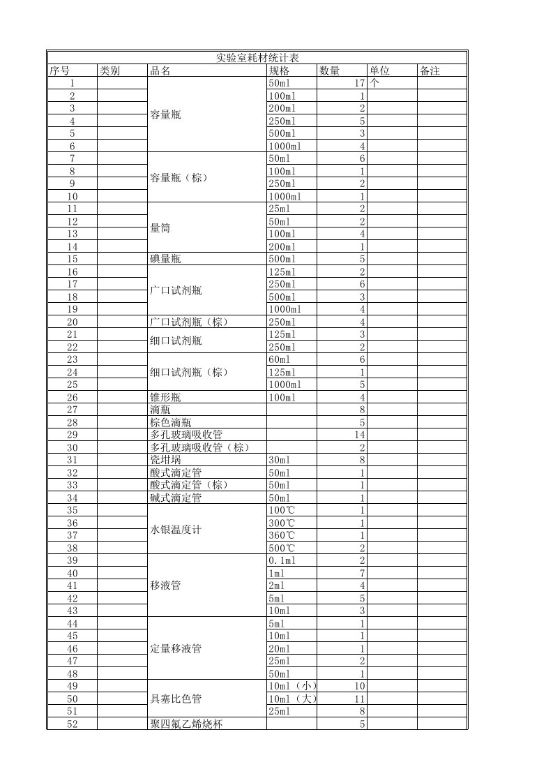 公司实验室耗材统计表