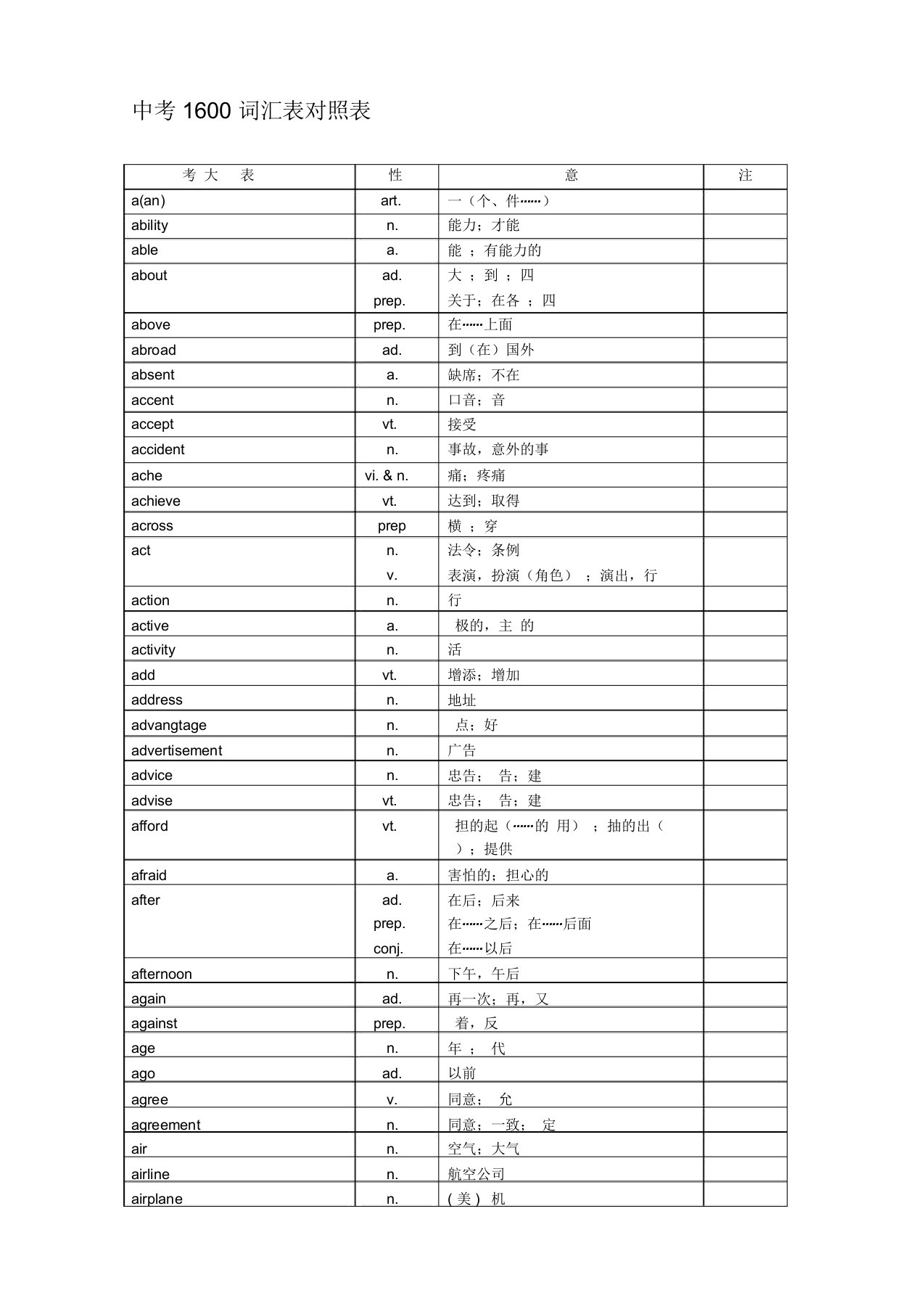 中考英语1600中考词汇表对照表资料