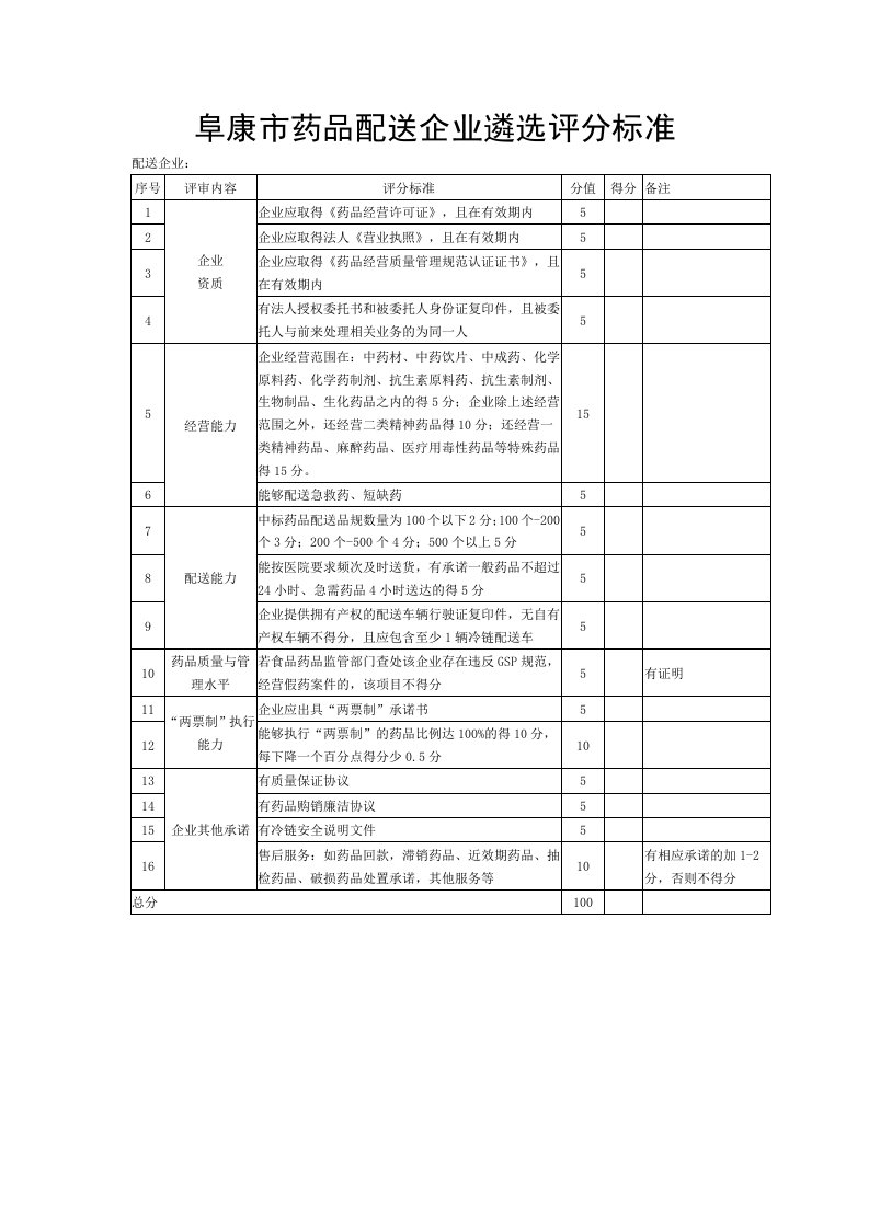 阜康市药品配送企业遴选评分标准