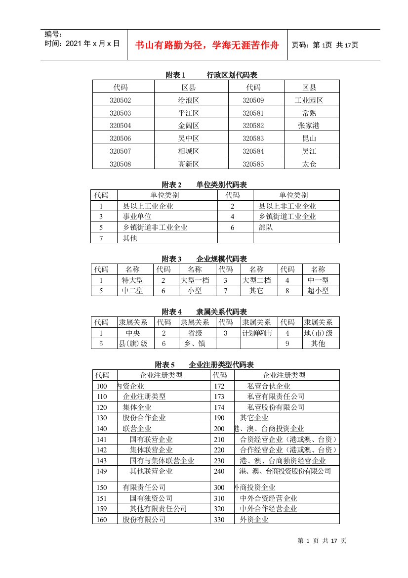 附表1行政区划代码表