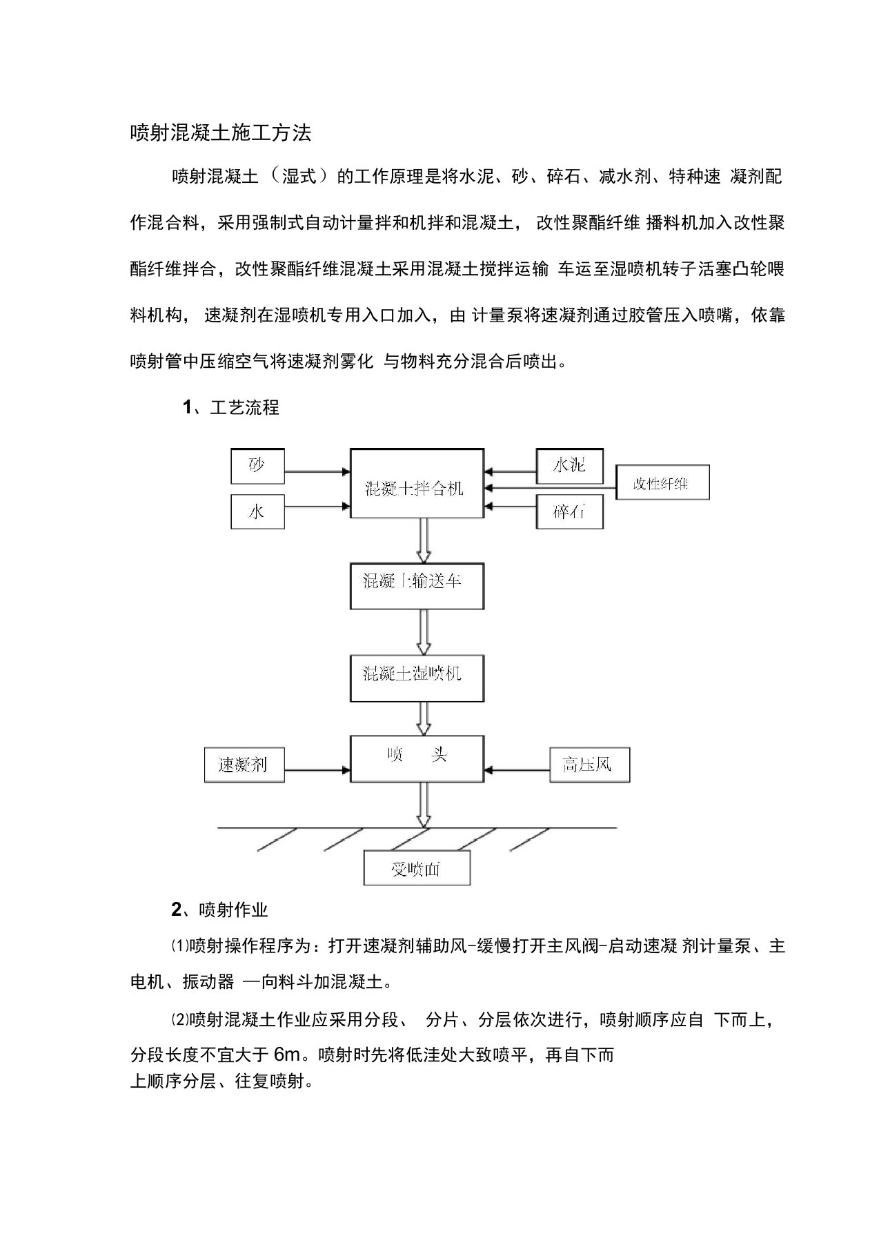 喷射混凝土施工方法