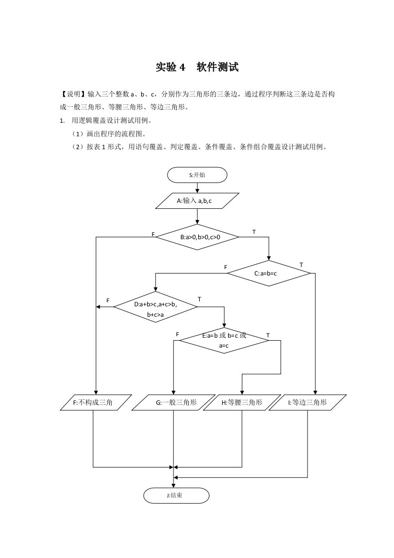 软件工程实验4测试用例设计