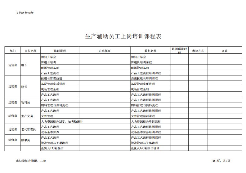 生产辅助员工上岗培训课程表