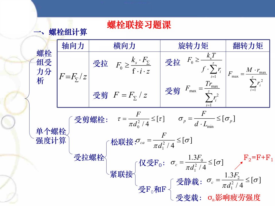 螺栓联接习题课