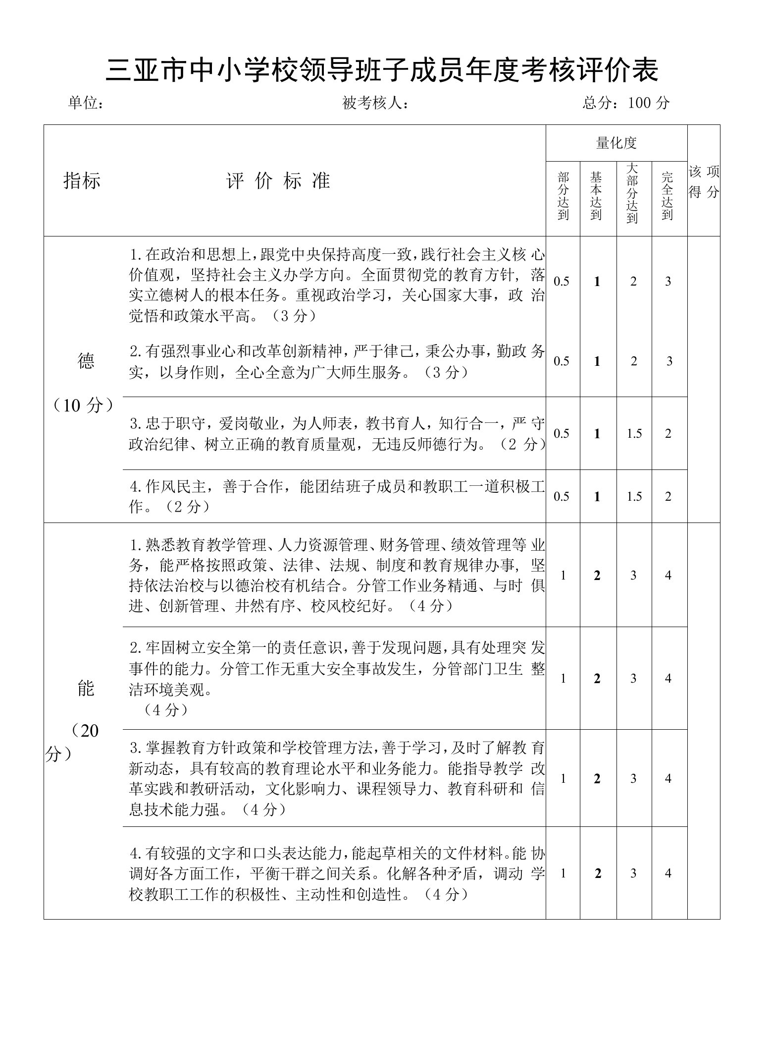 三亚市直属公办学校领导班子成员年度考核评价表