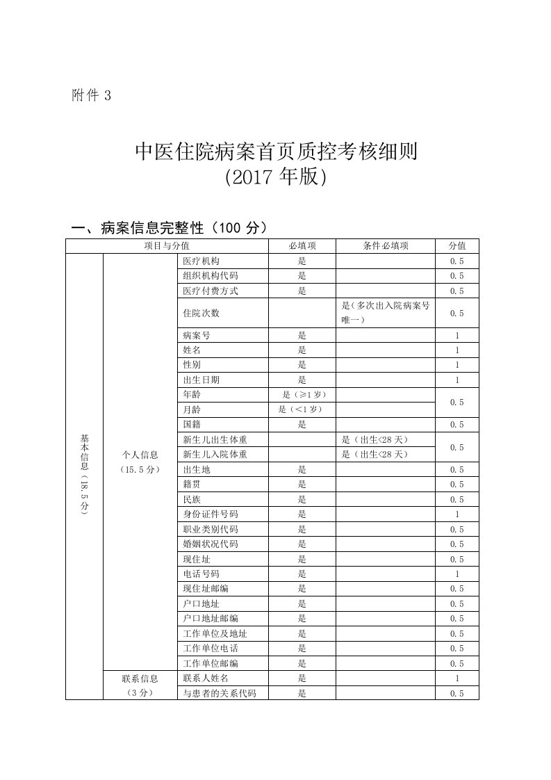 中医住院病案首页质控考核细则(2017年版)