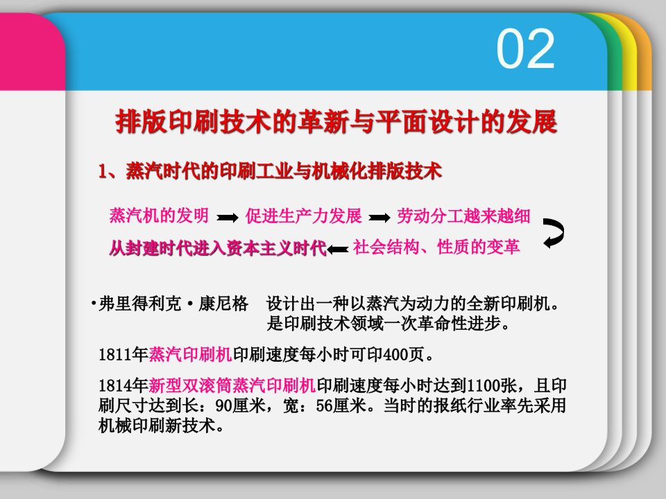 工业化时代平面设计