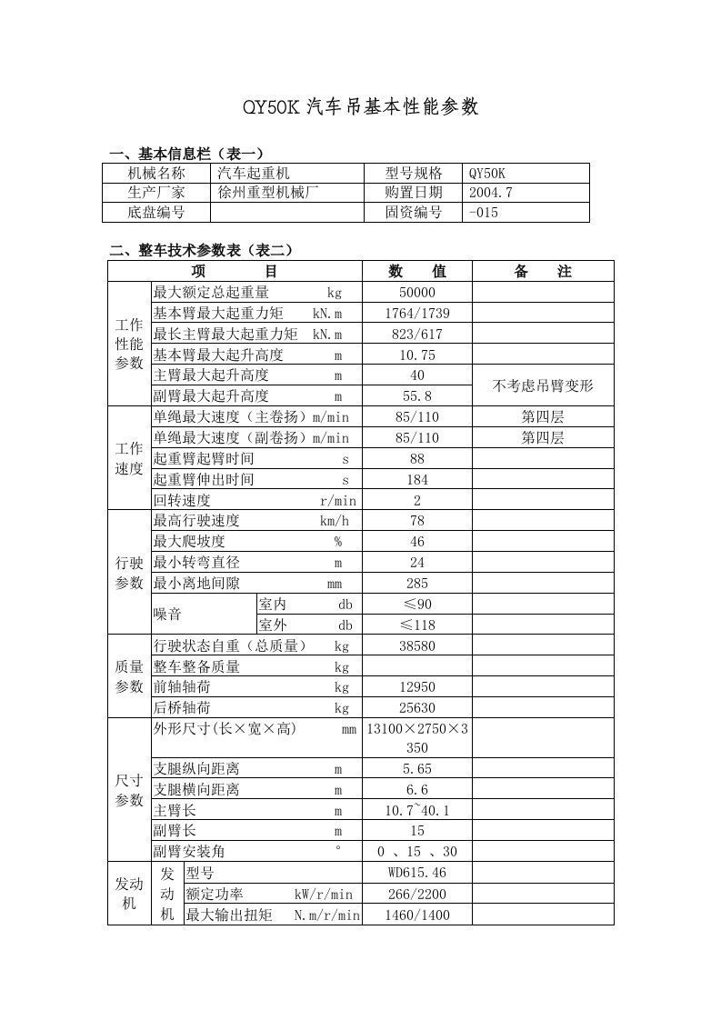 QY50K汽车吊性能参数