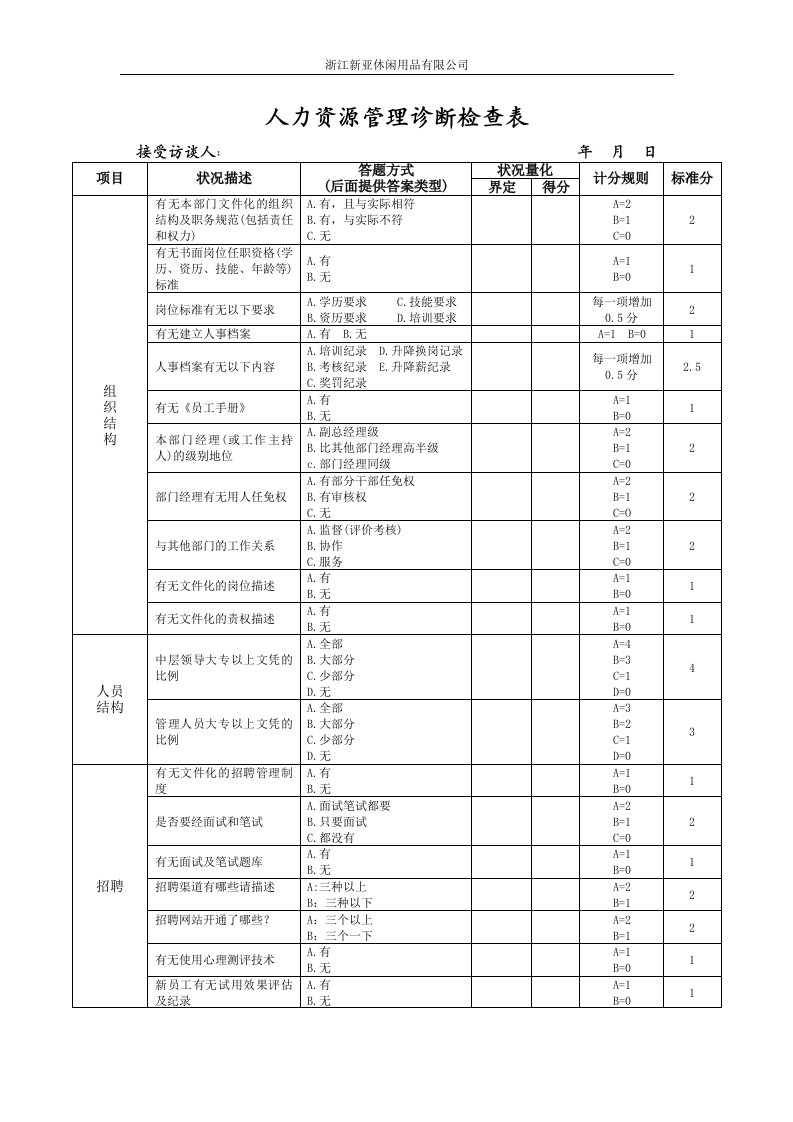 人力资源管理诊断检查表