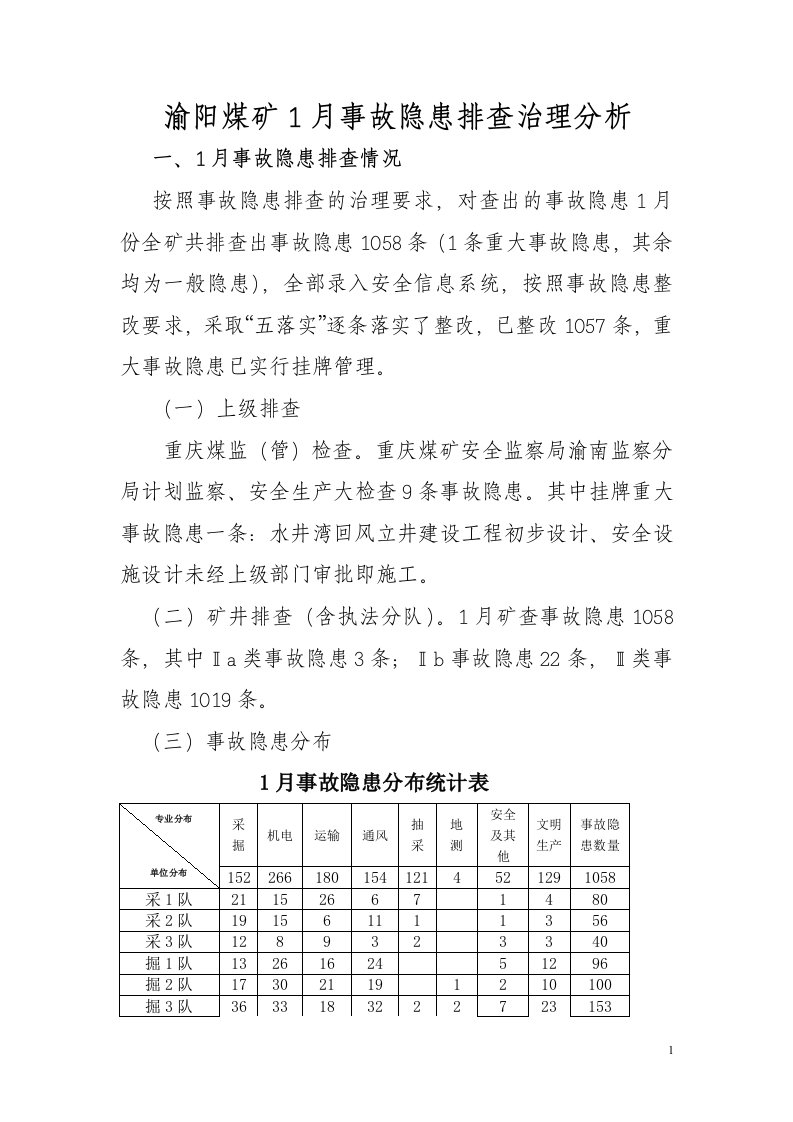 渝阳煤矿1月事故隐患排查治理分析