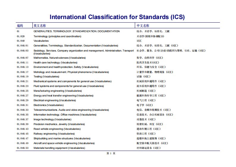 ICS分类号(国际标准分类法)