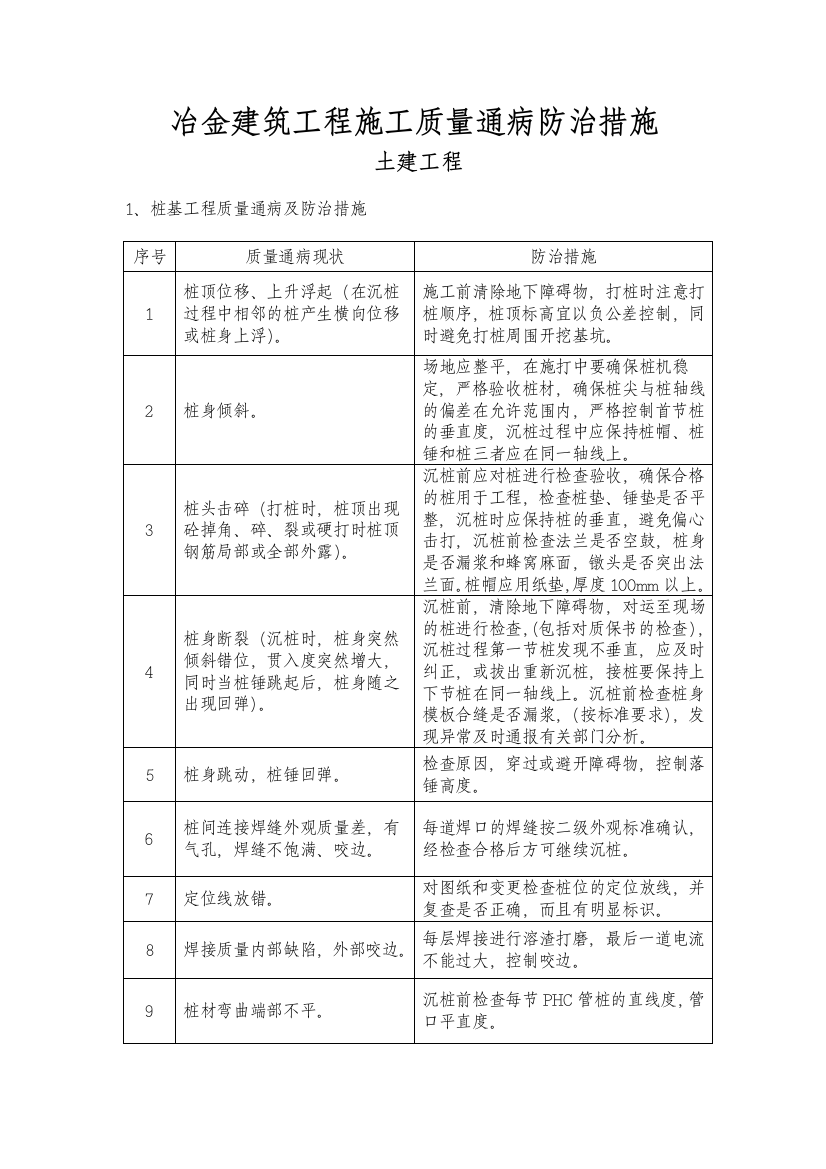 冶金建筑工程施工质量通病防治措施土建工程