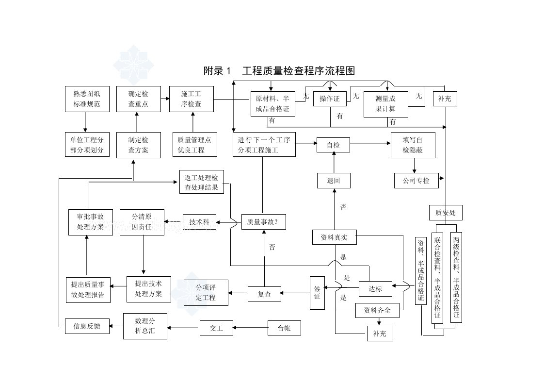 施工组织-13附录